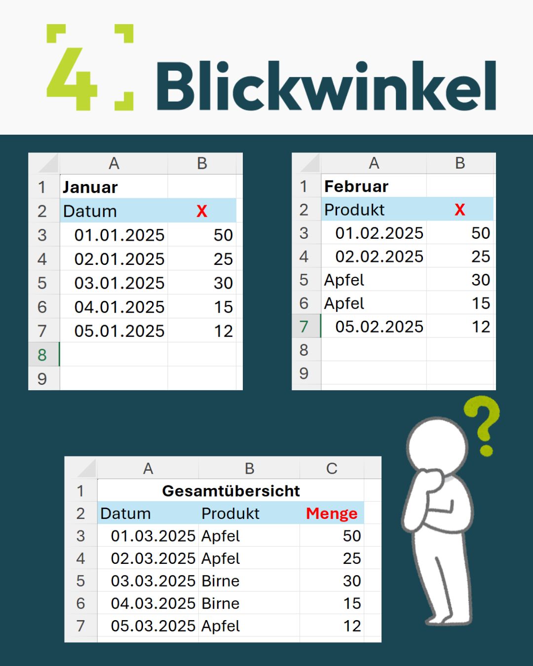 Das zeigt die Problematik beim Zusammenführen von Excel Tabellenblättern
